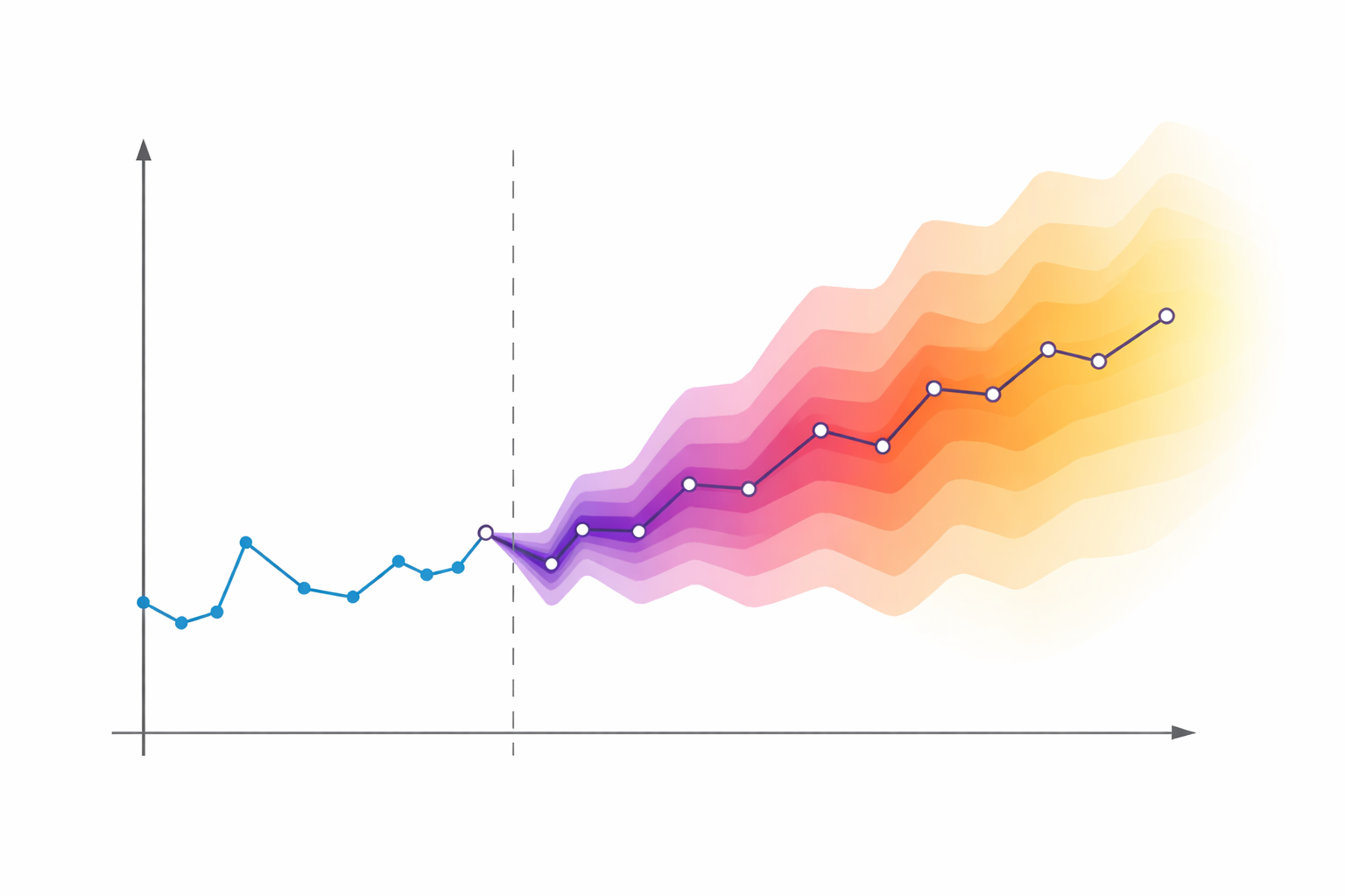 Data Augmentation Methods in Time Series Forecasting