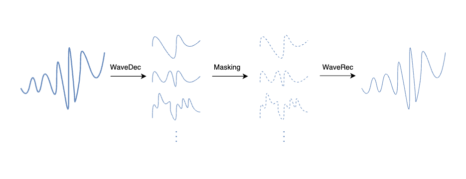 WaveMask pipeline