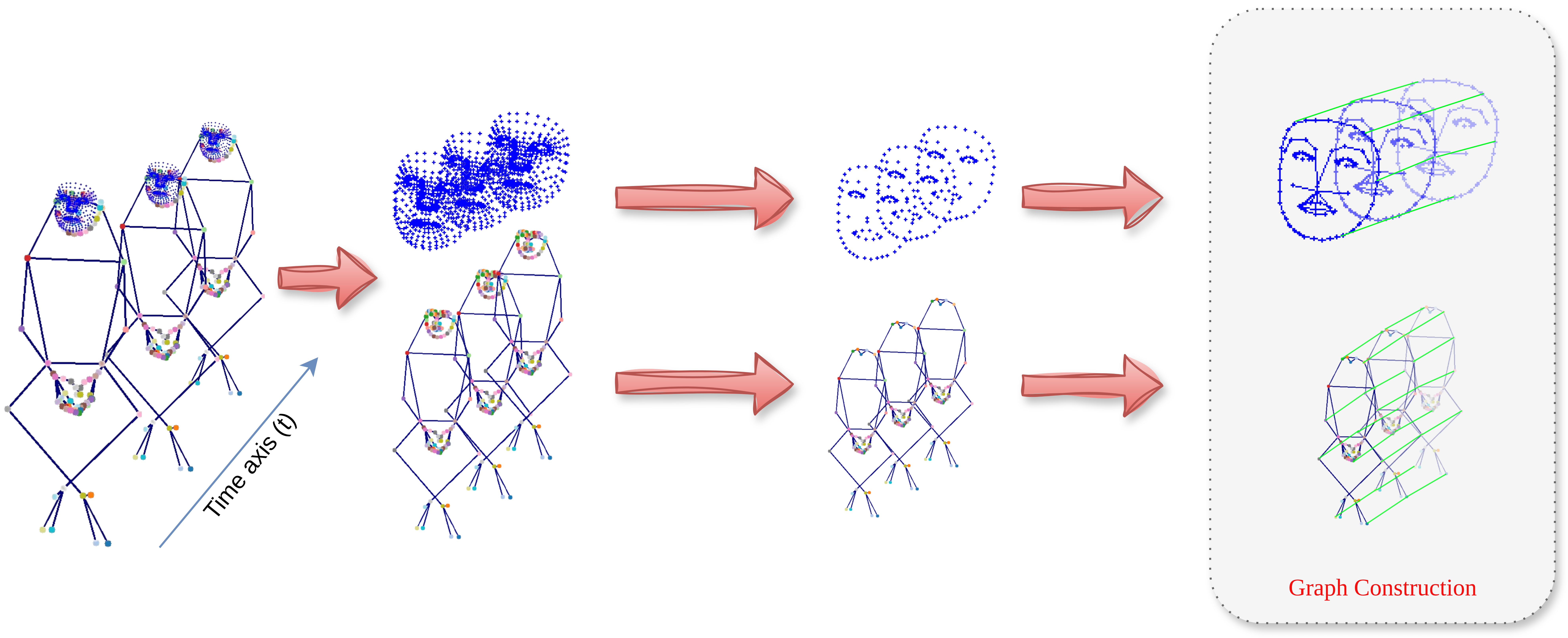 Clinical ML for Neurodevelopmental Disorder